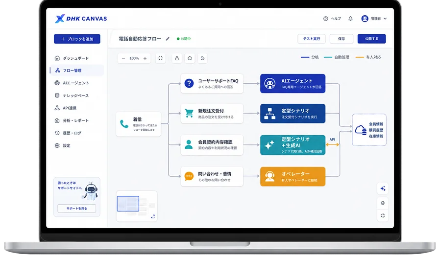 DHK CANVASの管理画面（電話自動応答フローの設計）